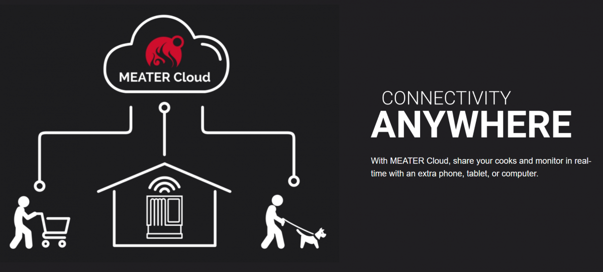 MEATER 智慧型藍牙食物溫度計 - 平行進口