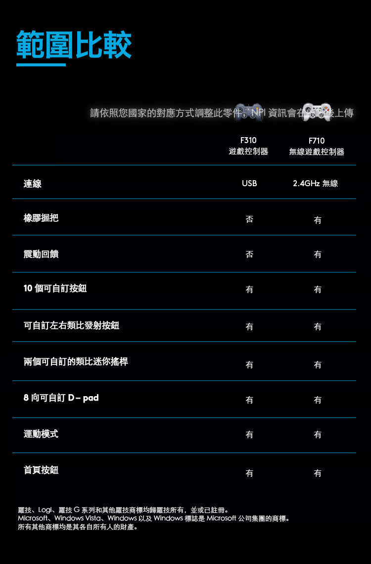 F310 遊戲控制器 (940-000112)