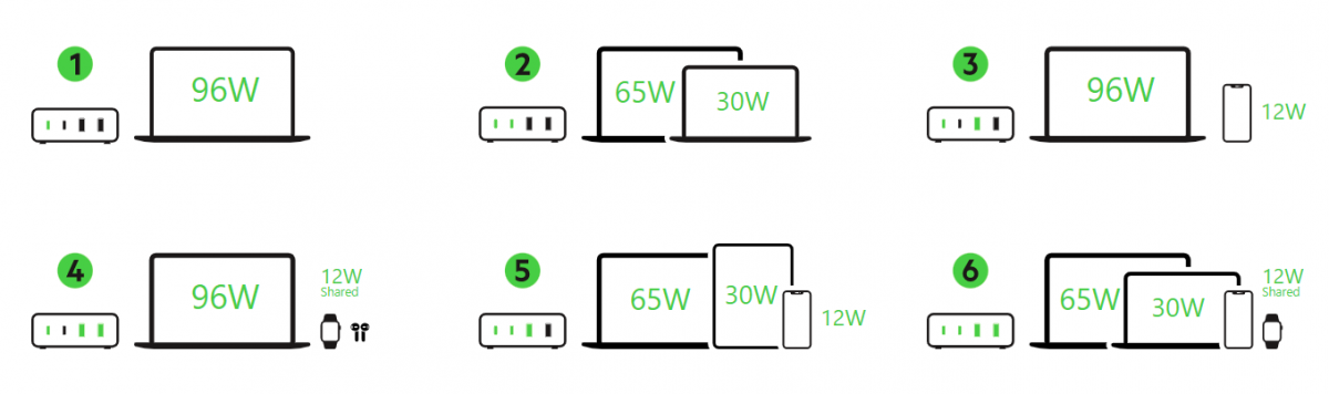 BOOST↑CHARGE PRO 108W 4-Port GaN 充電器 (WCH010myWH)