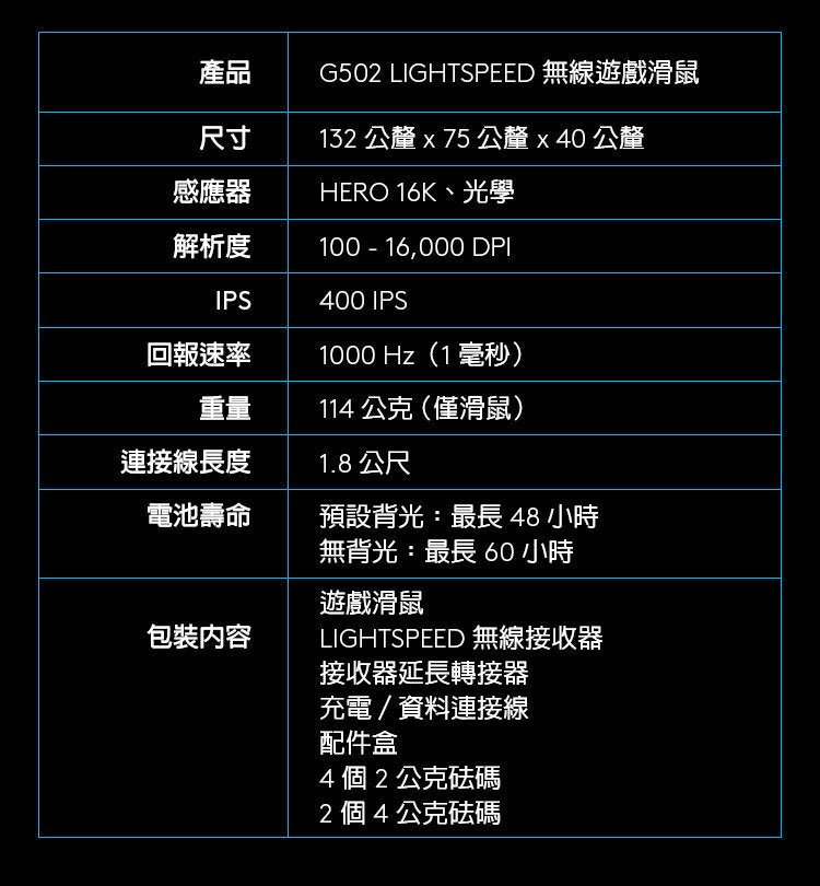 G 系列 - G502 LIGHTSPEED HERO 25K 無線遊戲滑鼠 (910-005569)