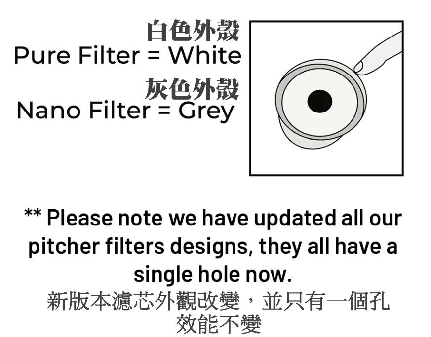 Epicwater Filters Pitcher 替換濾芯